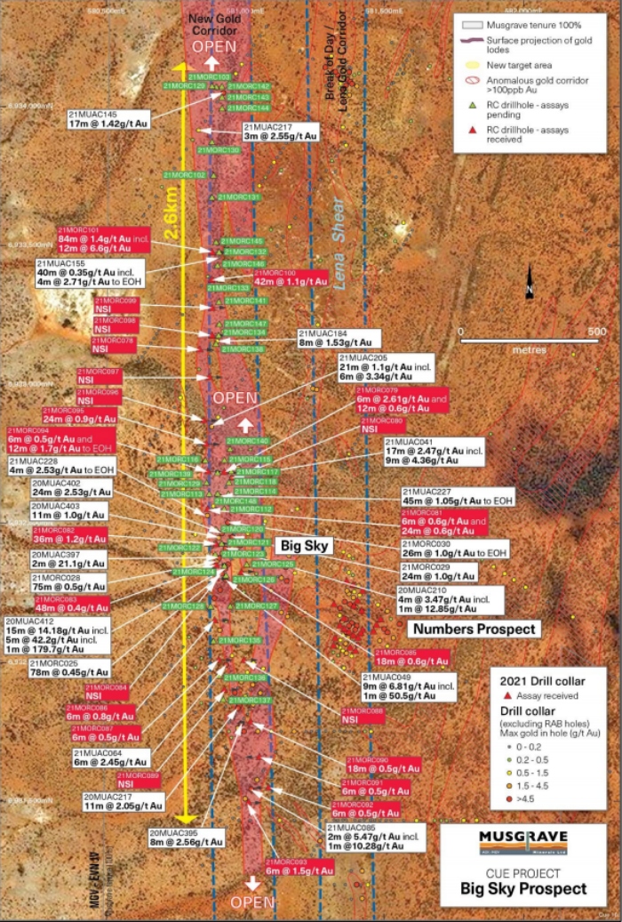 Musgrave Minerals RC drilling reveals thick Big Sky gold intersections